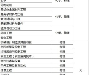 华东理工大学文凭(华东理工大学学历查询)