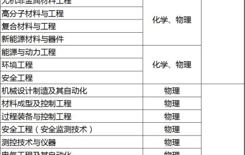 华东理工大学文凭(华东理工大学学历查询)