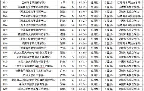 华中科技大学文凭(华中科技大学文凭申请条件)